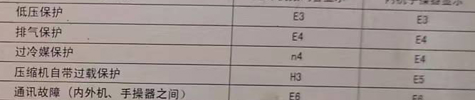 十堰市空调电话在哪里找